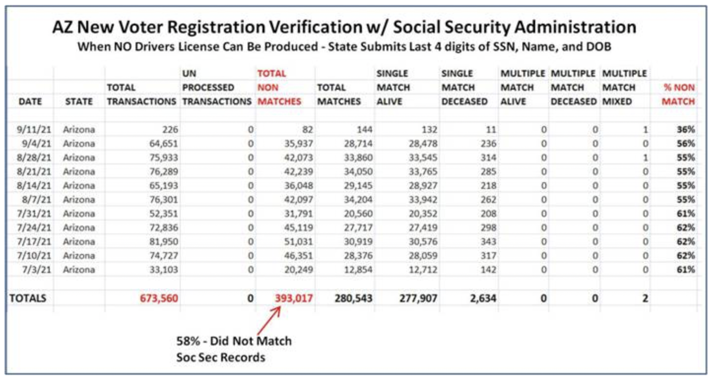 что такое social security number в гта 5 фото 98